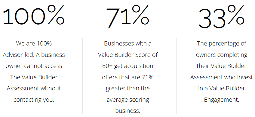 Value Builder™ Your Success