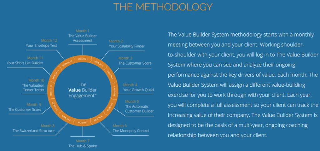 Value Builder™ Methodology